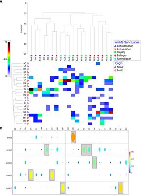 Spatial distribution of earthworm community structure along the wildlife sanctuaries of West Bengal, with a glimpse of parthenogenesis in Metaphire houlleti (Perrier, 1872)